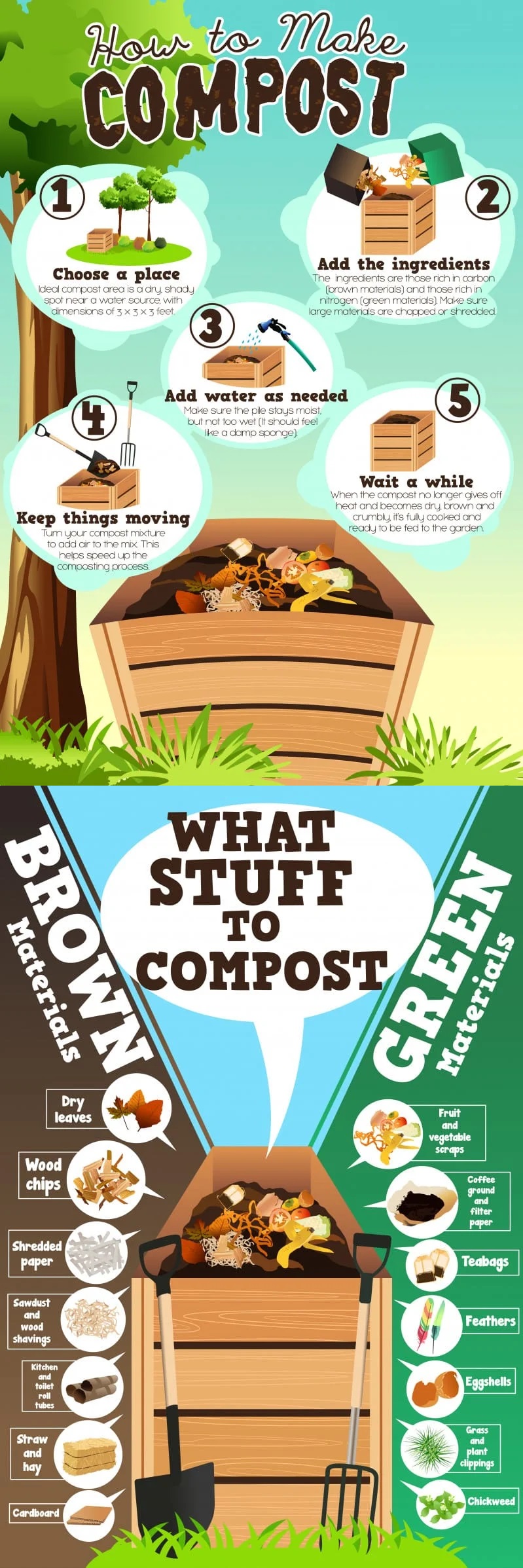 Guide How to Make Compost 101 coolguides
