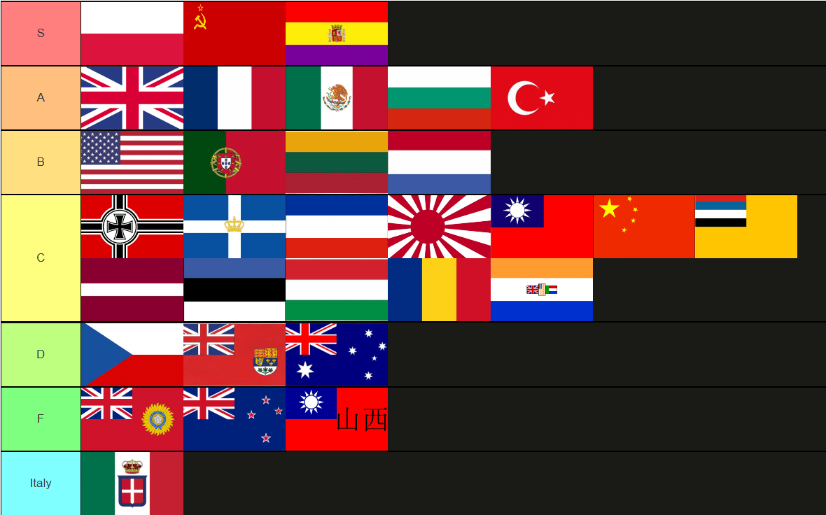 Focus Tree Tierlist, 700 hours of gampelay r/hoi4