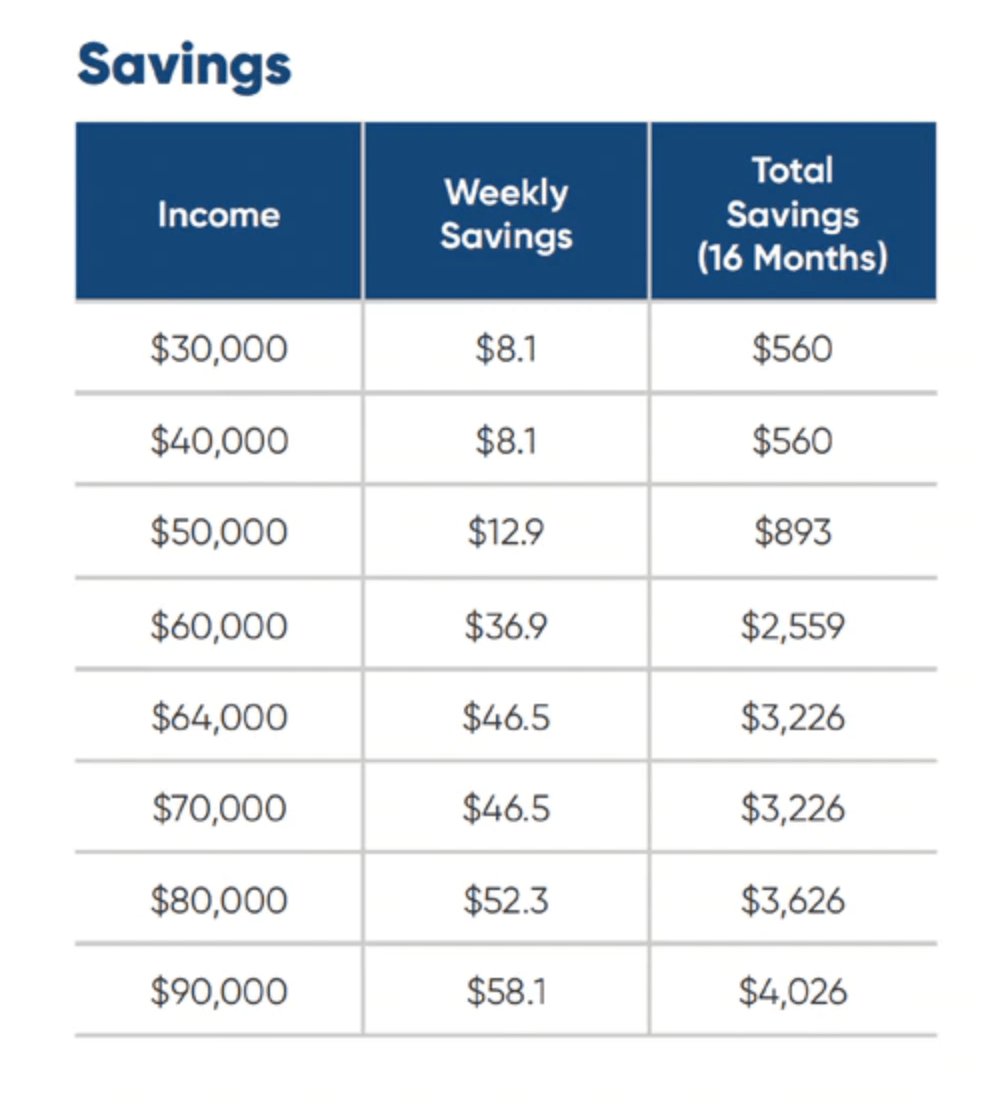 National's tax cuts per [NZ Herald] r/newzealand