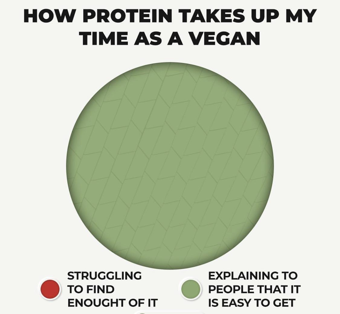 Leading the protein deficiency epidemic in first world countries r