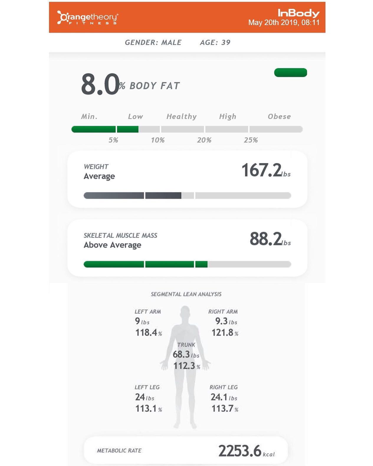 Free InBody scans in our studio. I thought the BMR and weights of each