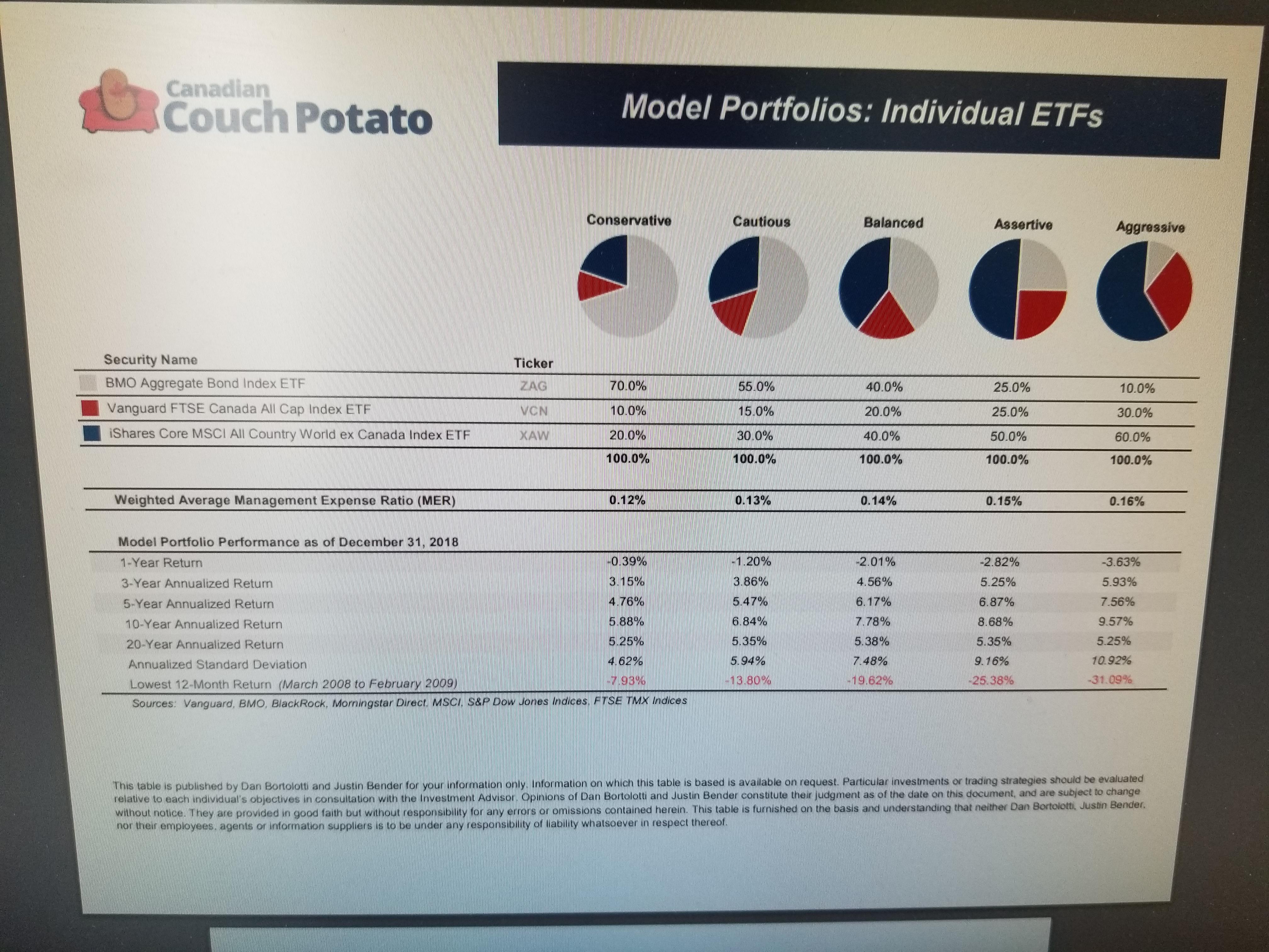 Canadian ETFs Couch Potato Style r/ETFs
