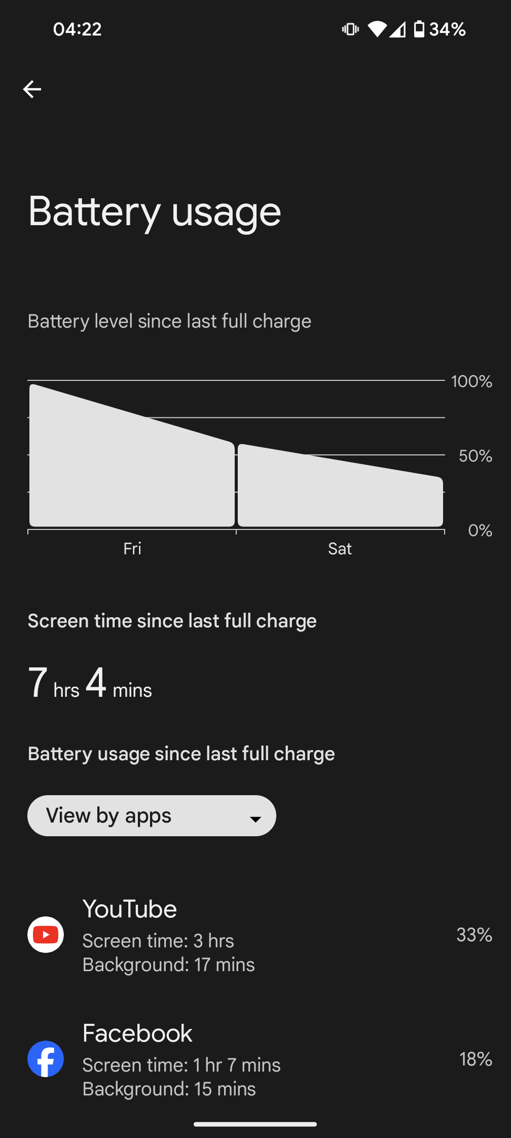Best battery life I've had on a phone! r/pixel_phones