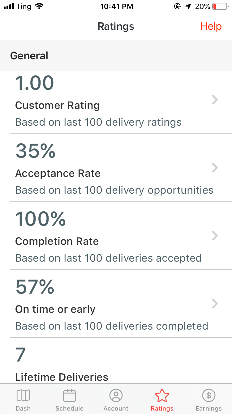 How screwed am I doordash