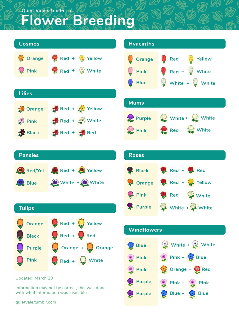 Just finished a flower breeding guide for reference, now with text