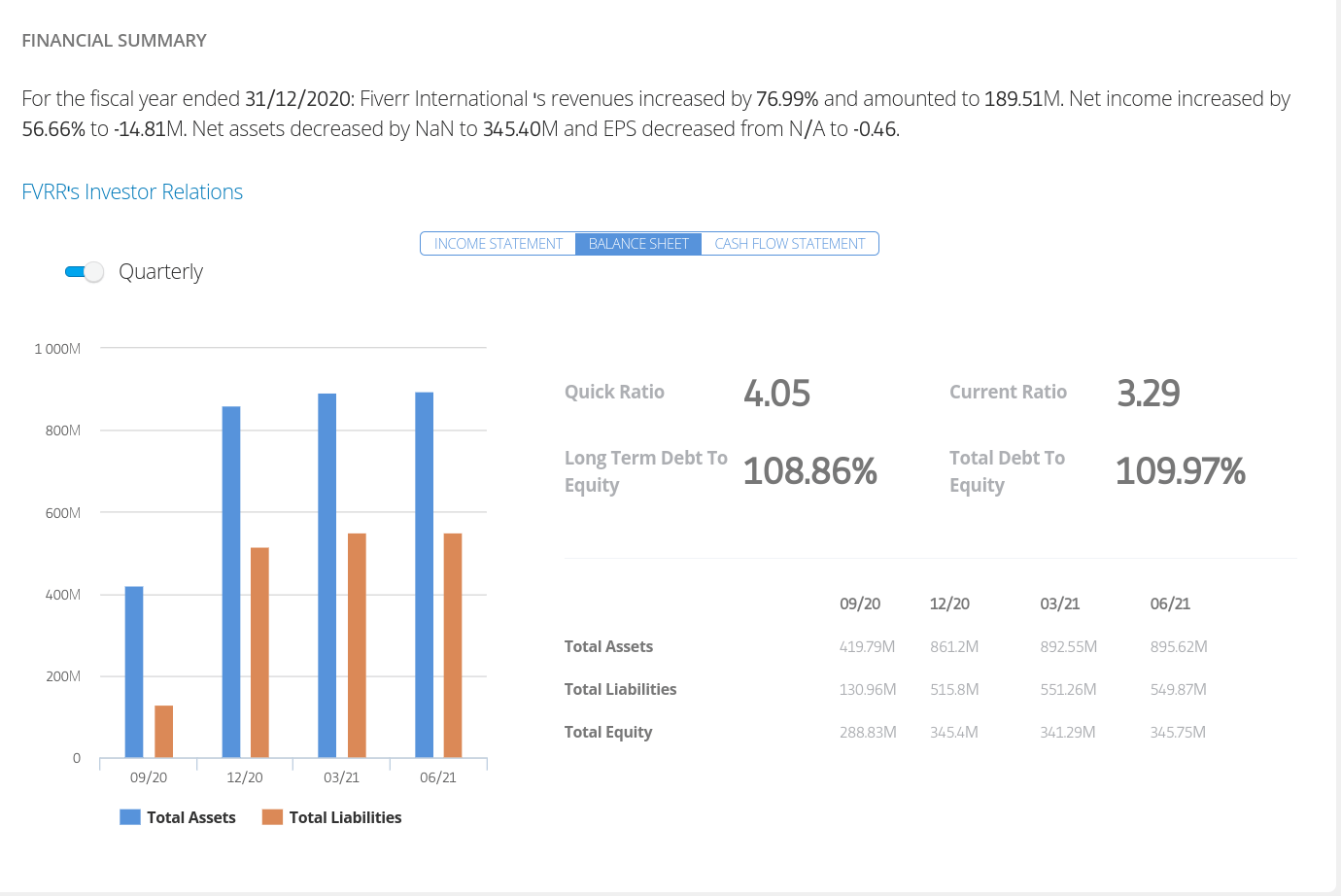 How does Etoro calculate debt to equity ratio and percentage? It is not