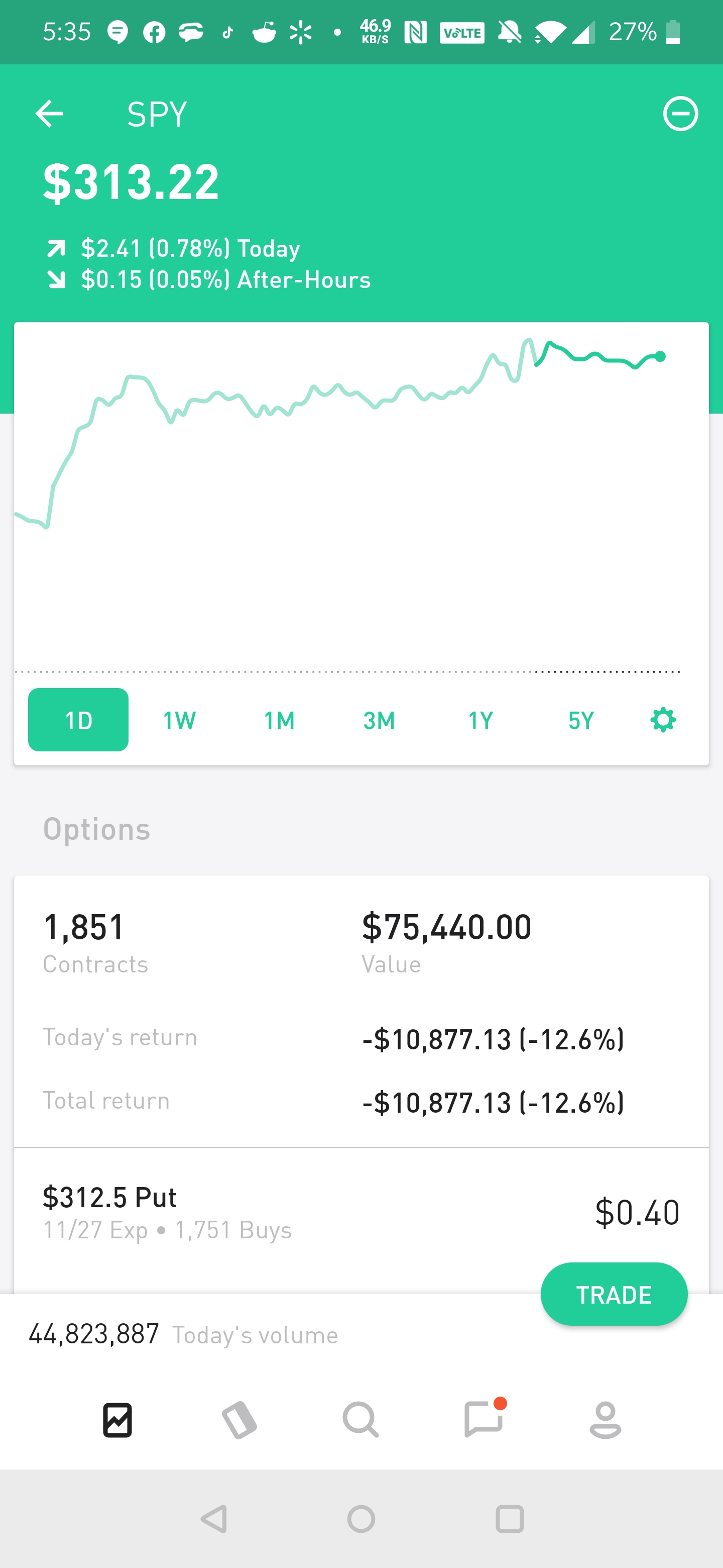 48 best u/silentphanto images on Pholder Wallstreetbets, Robin Hood