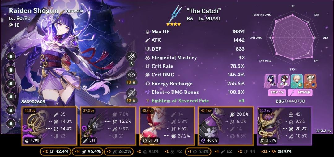 What's the best artifact set for Raiden? r/GenshinImpact