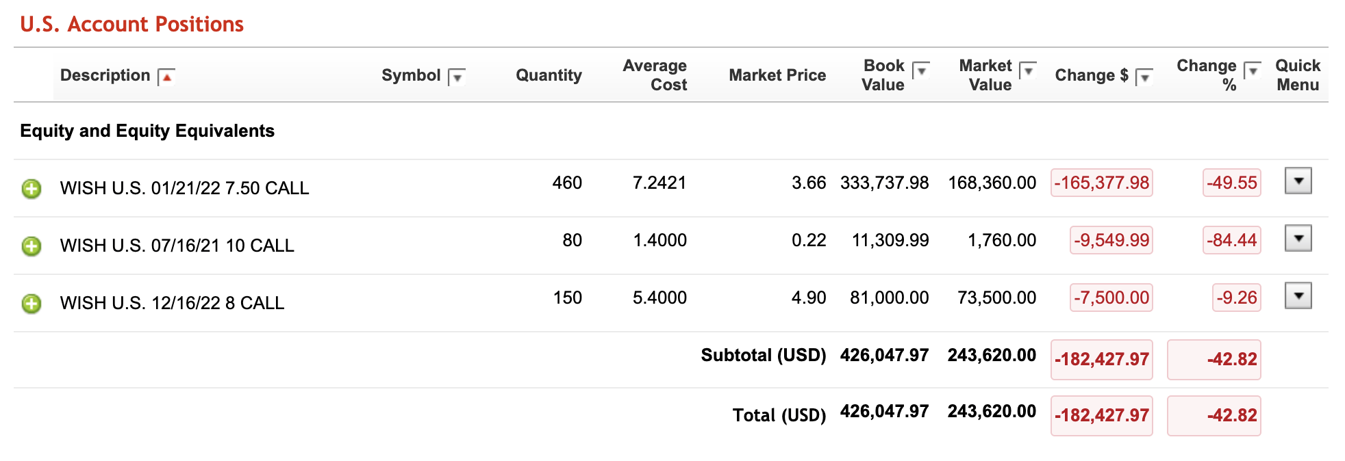 I WISH I'd never heard of this stock r/wallstreetbets
