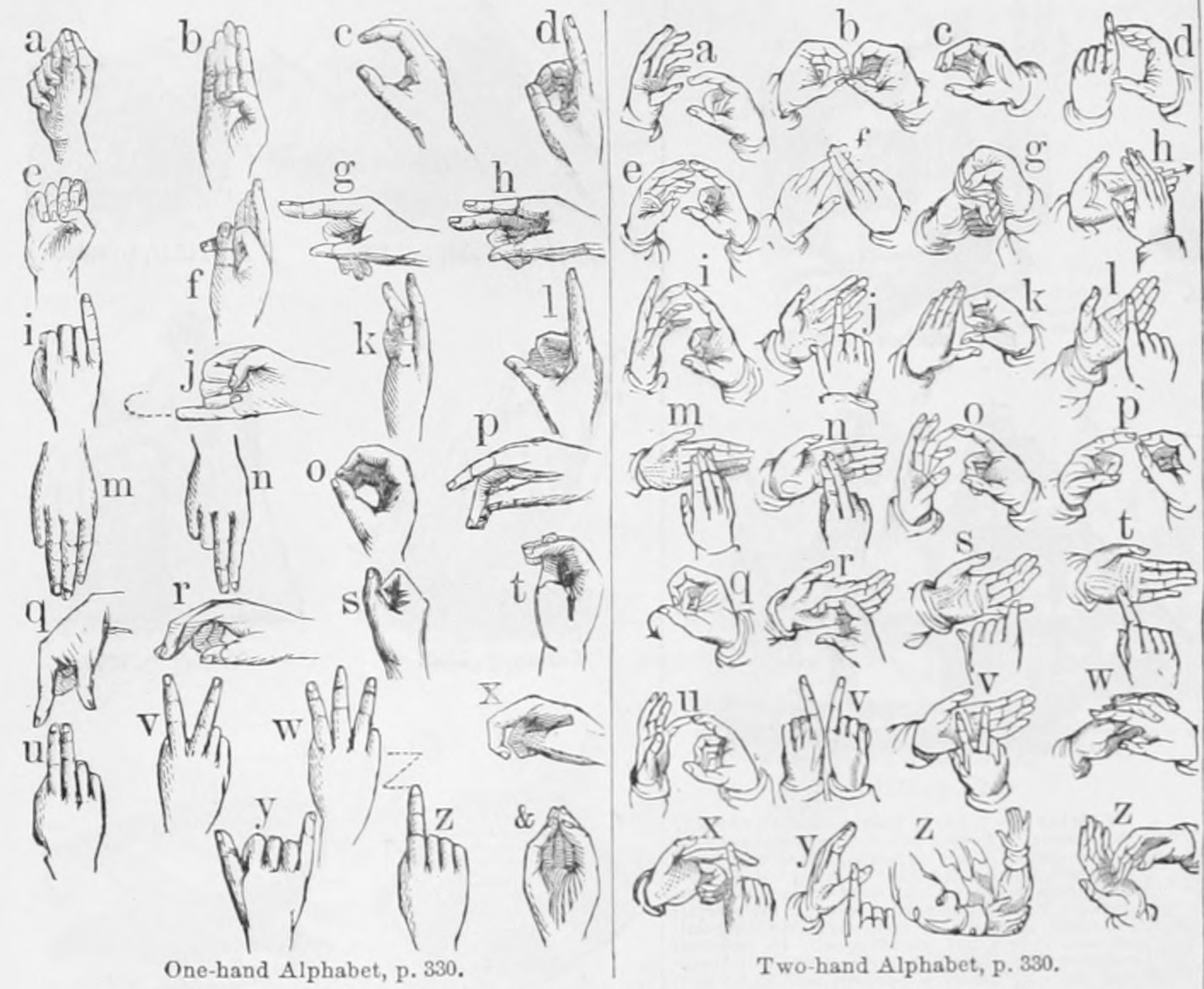 Hand signs. ster’s complete dictionary of the English language (1886