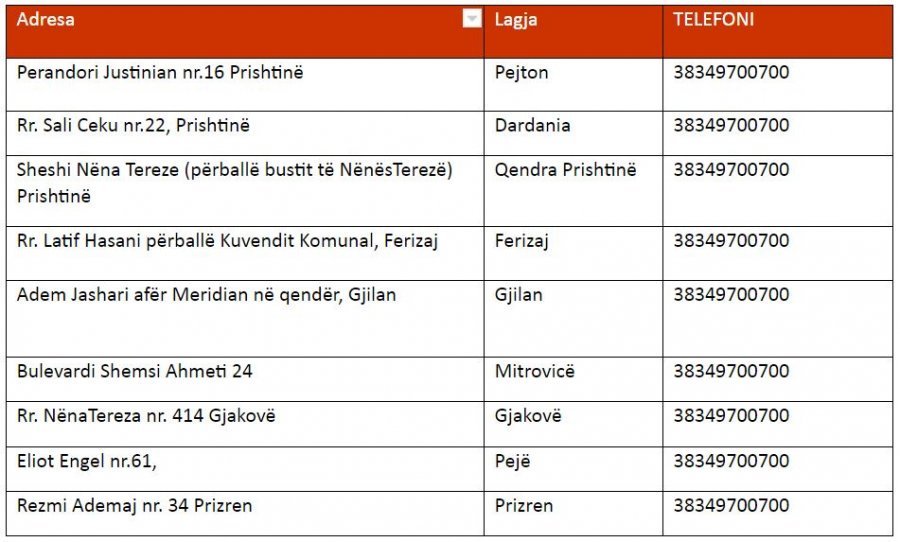 KosovoMalta, ticket location r/FFK_Kosova