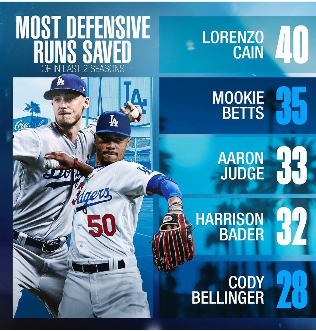 TIL that despite missing half of last year, in the 2018 and 2019