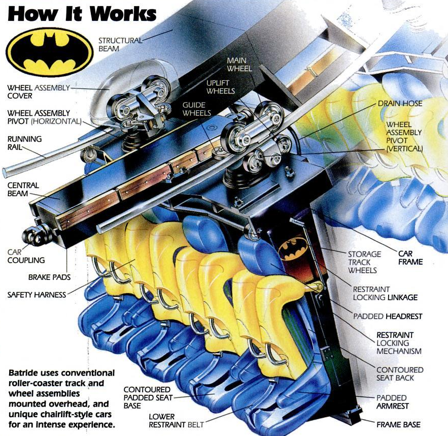 Cool diagram of one of the [Batman] (B&M Invert) cars from Popular