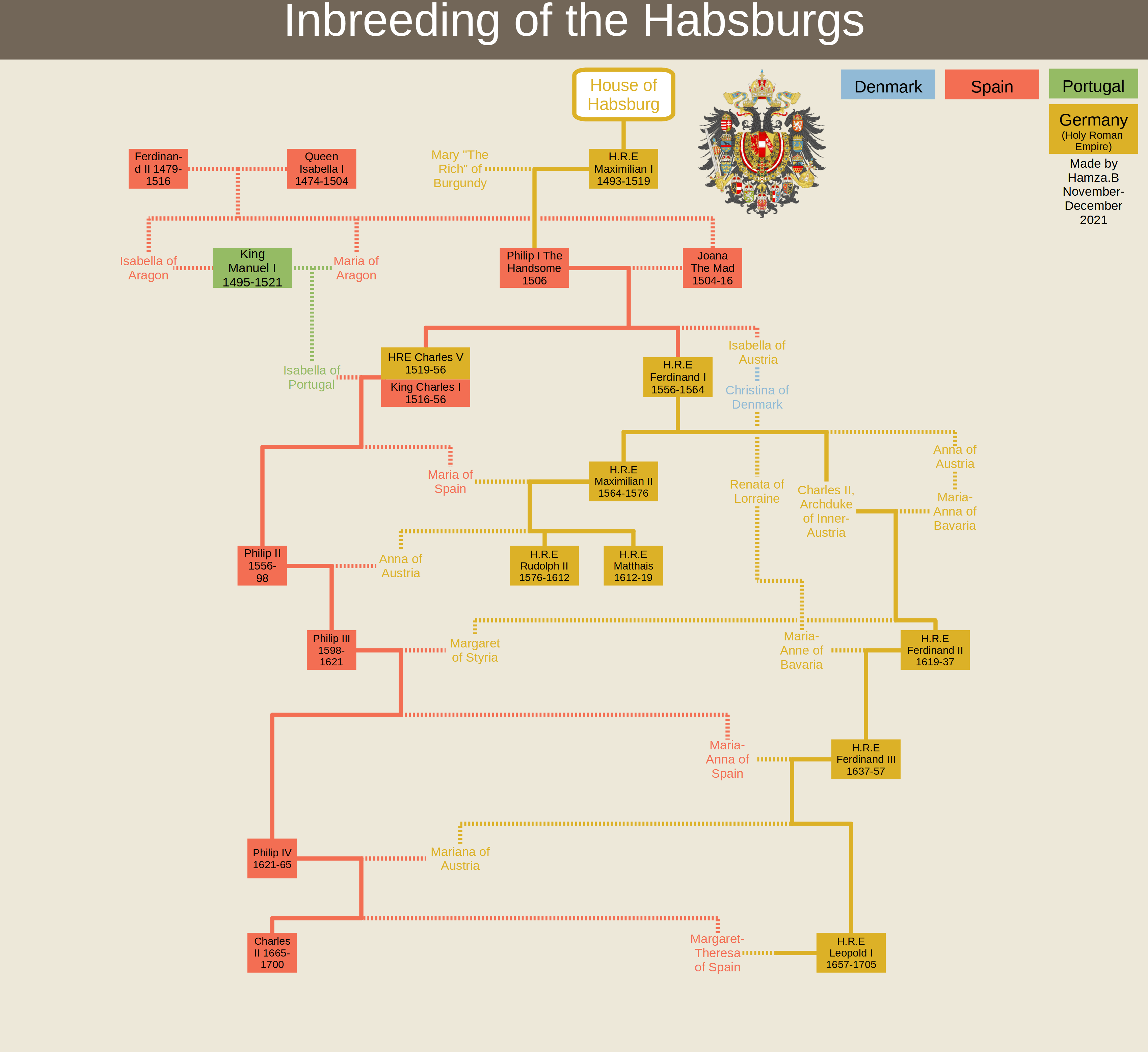 Inbreeding of The Habsburgs r/UsefulCharts