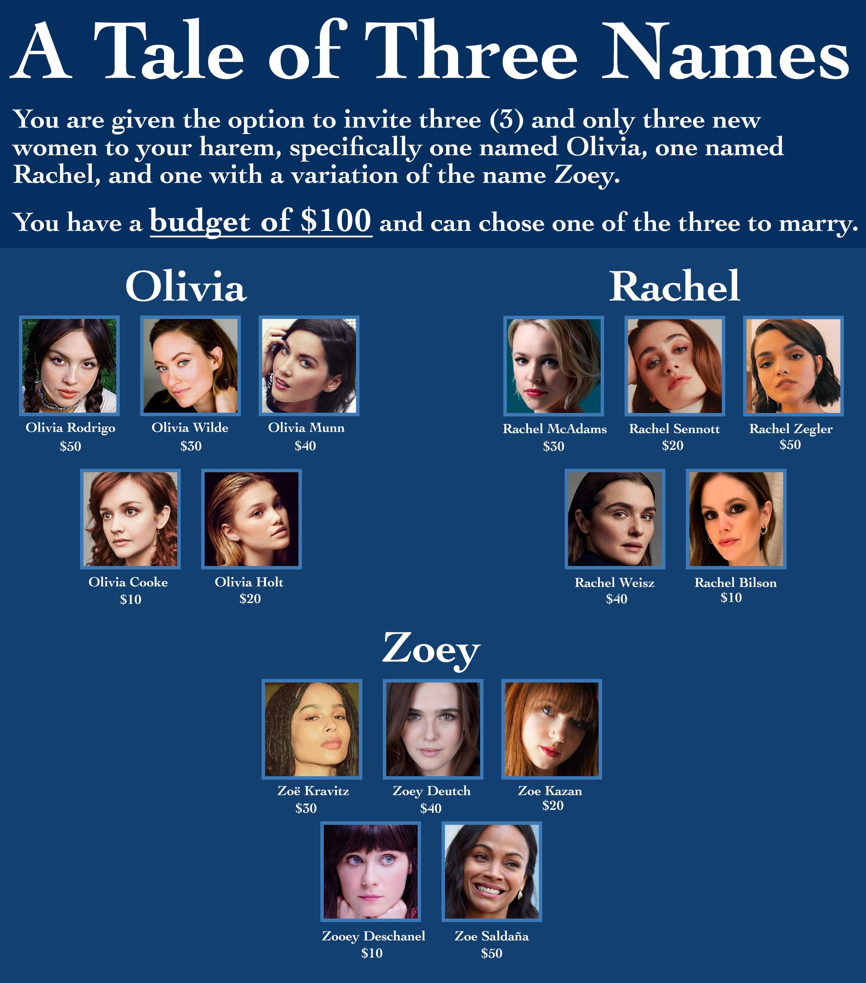 A Tale of Three Names Budget 100 r/CelebEconomy