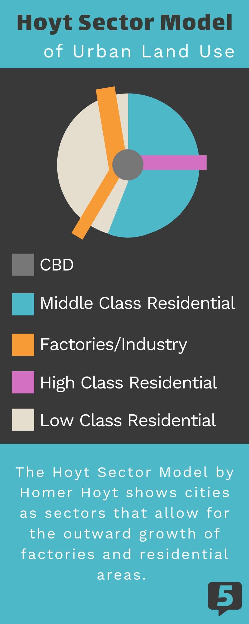 AP. Human Geography r/APStudents