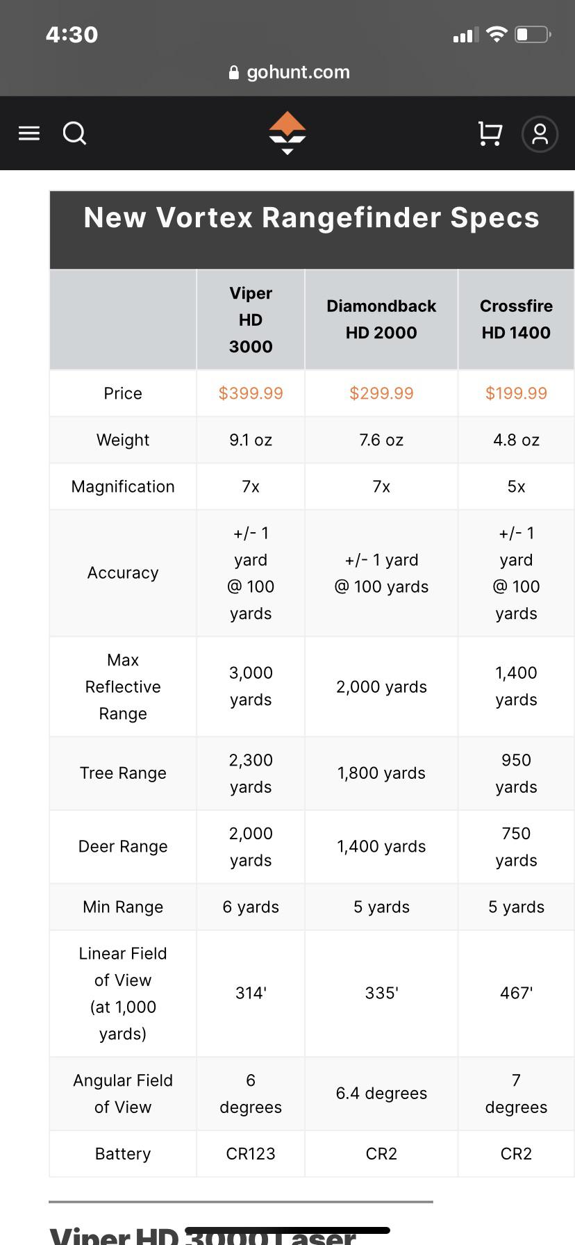 Vortex Rangefinder - Diamondback vs Crossfire. I can’t decide. : r/Hunting