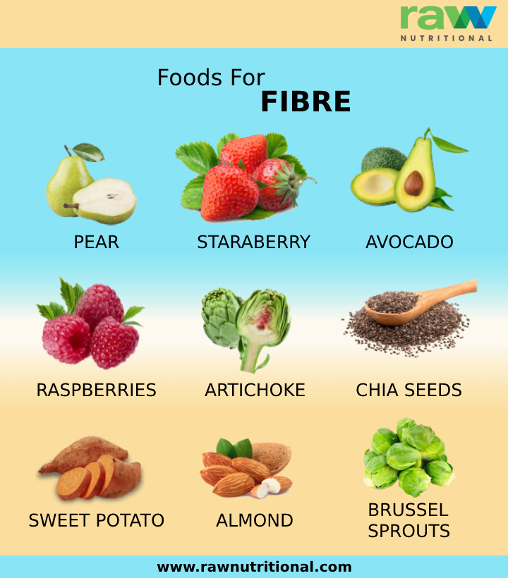 FEED FIBER TO YOUR “FRIENDLY” GUT BACTERIA r/NaturalNutrition