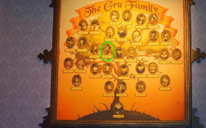 In Despicable Me, we get to see a glimpse of Gru's family tree. One of ... Best subclass for karlach