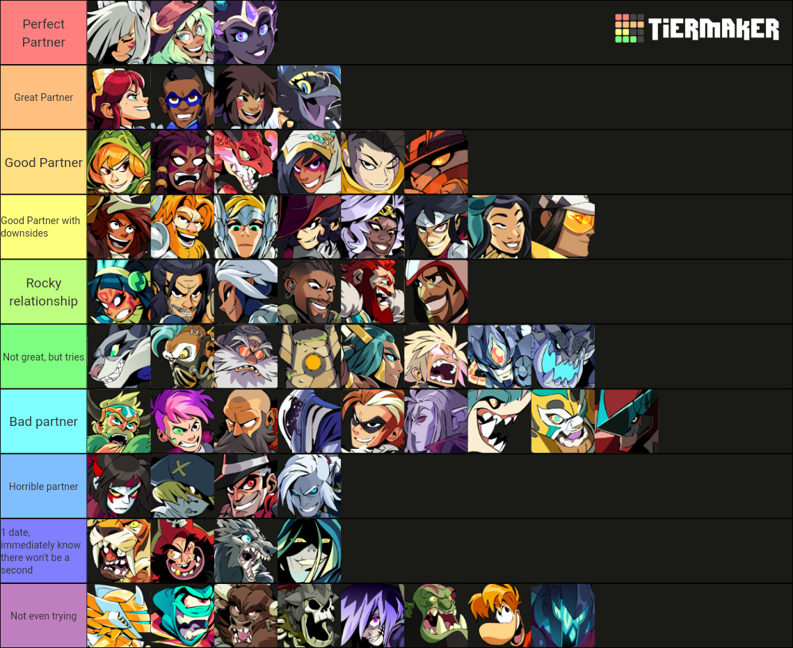 In response to the dating tierlist, i made a tierlist ranking how