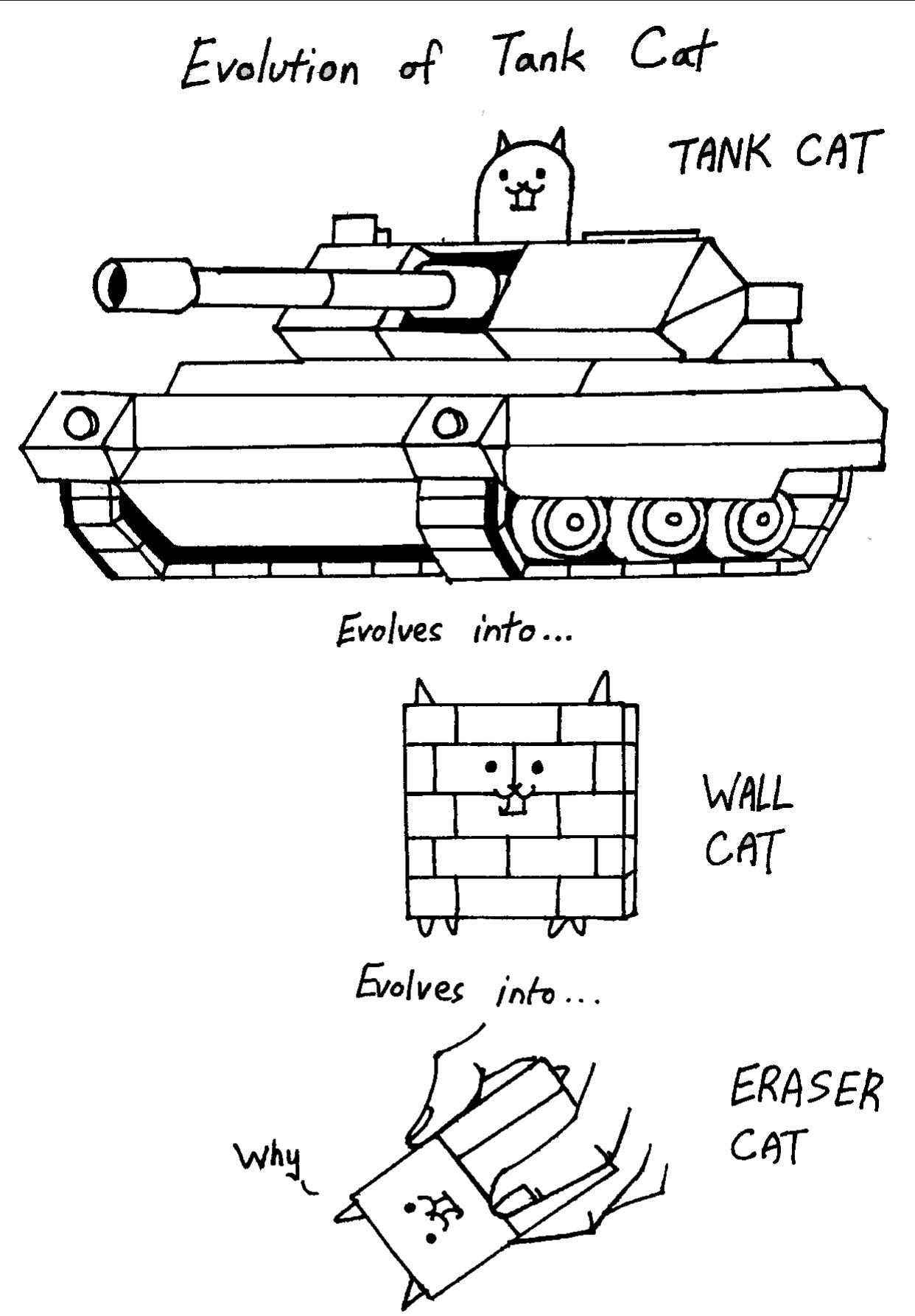 [FanMade] Battle Cats Logic r/battlecats