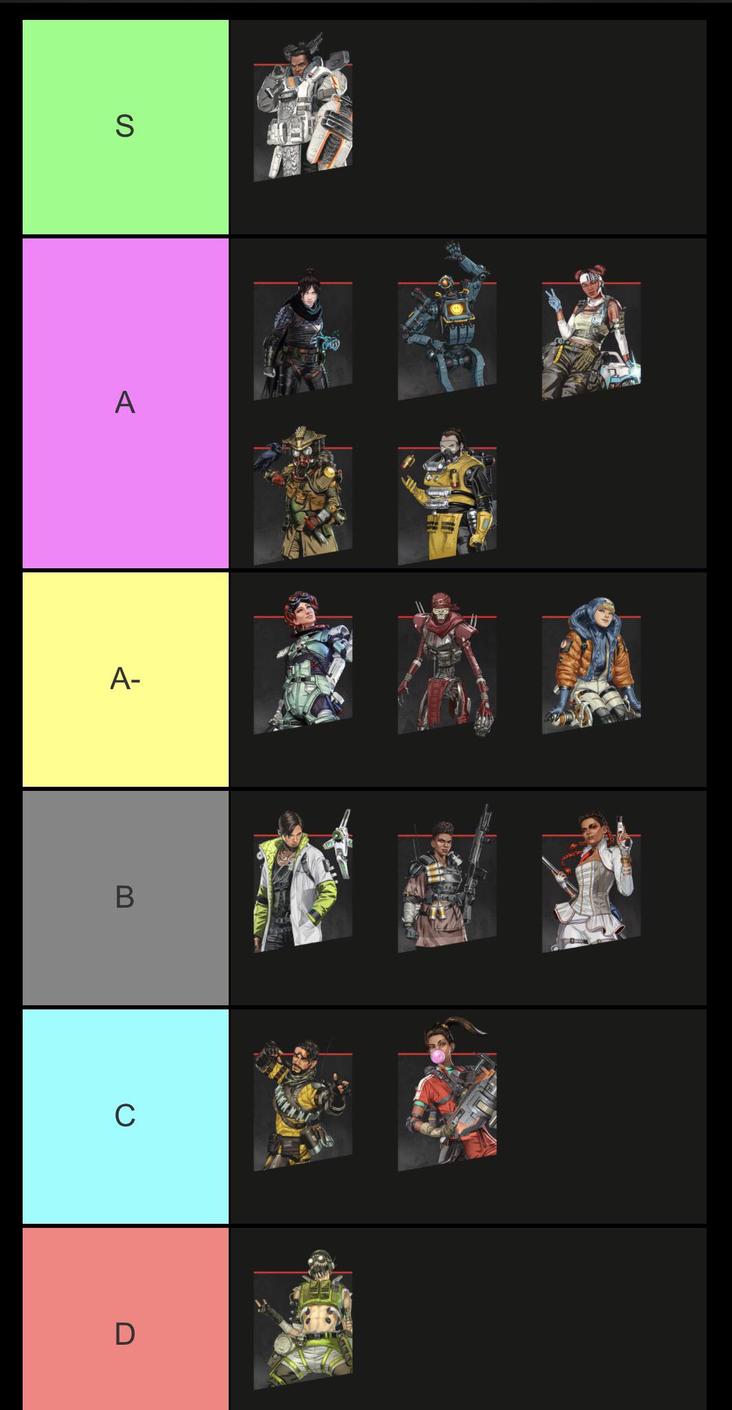 Reddit Apex Legends Ranked TIDERU