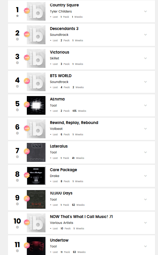 Top album sales currently on billboard r/ToolBand