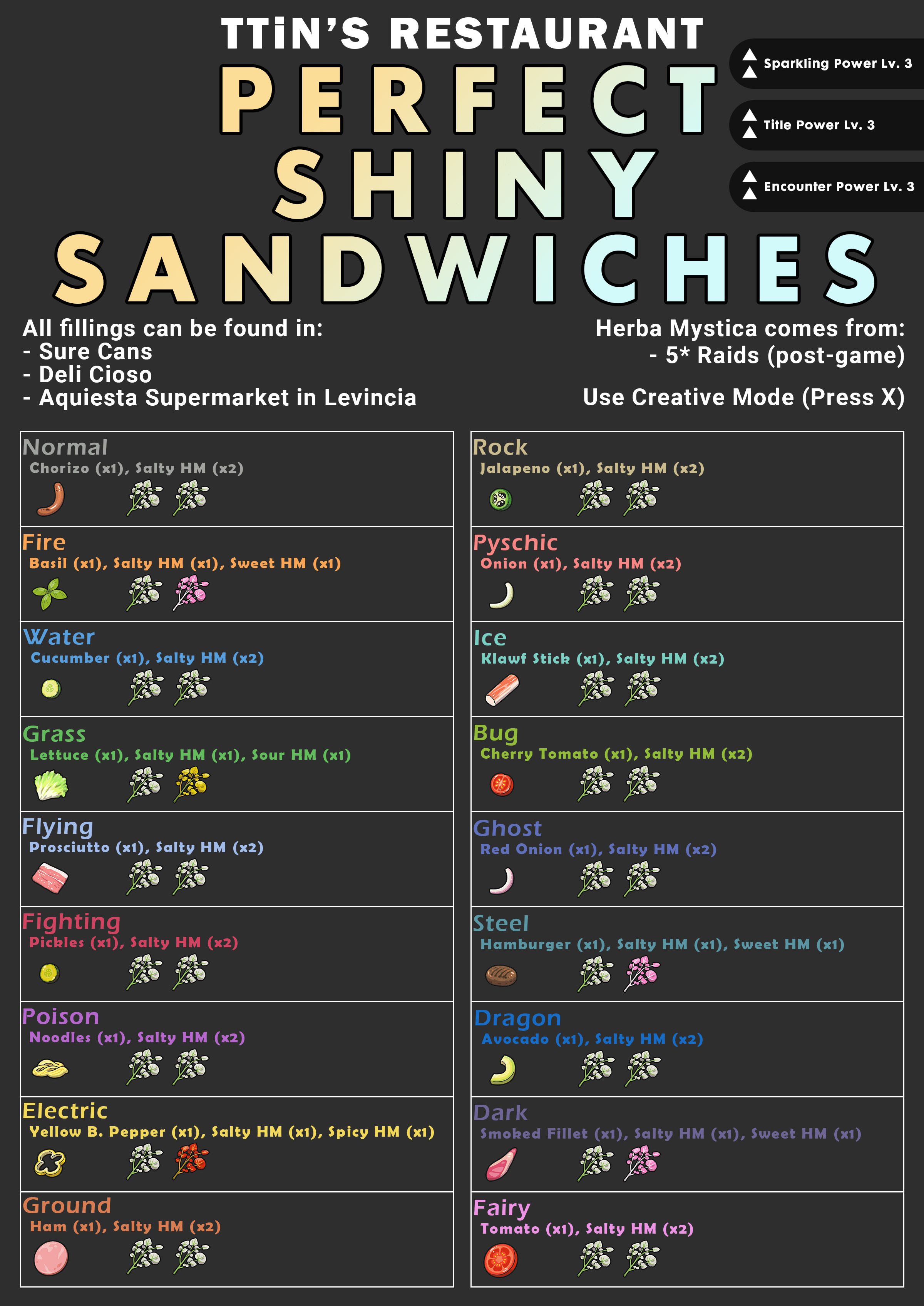 Saveable shiny sandwich infographic enjoy r/PokeLeaks