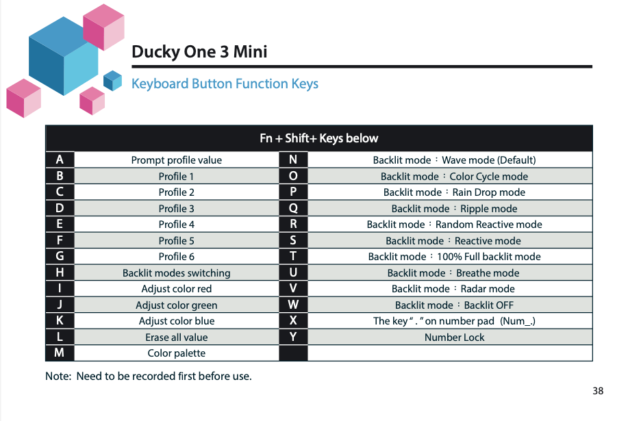 Home key on Ducky One 2 mini? : DuckyKeyboard