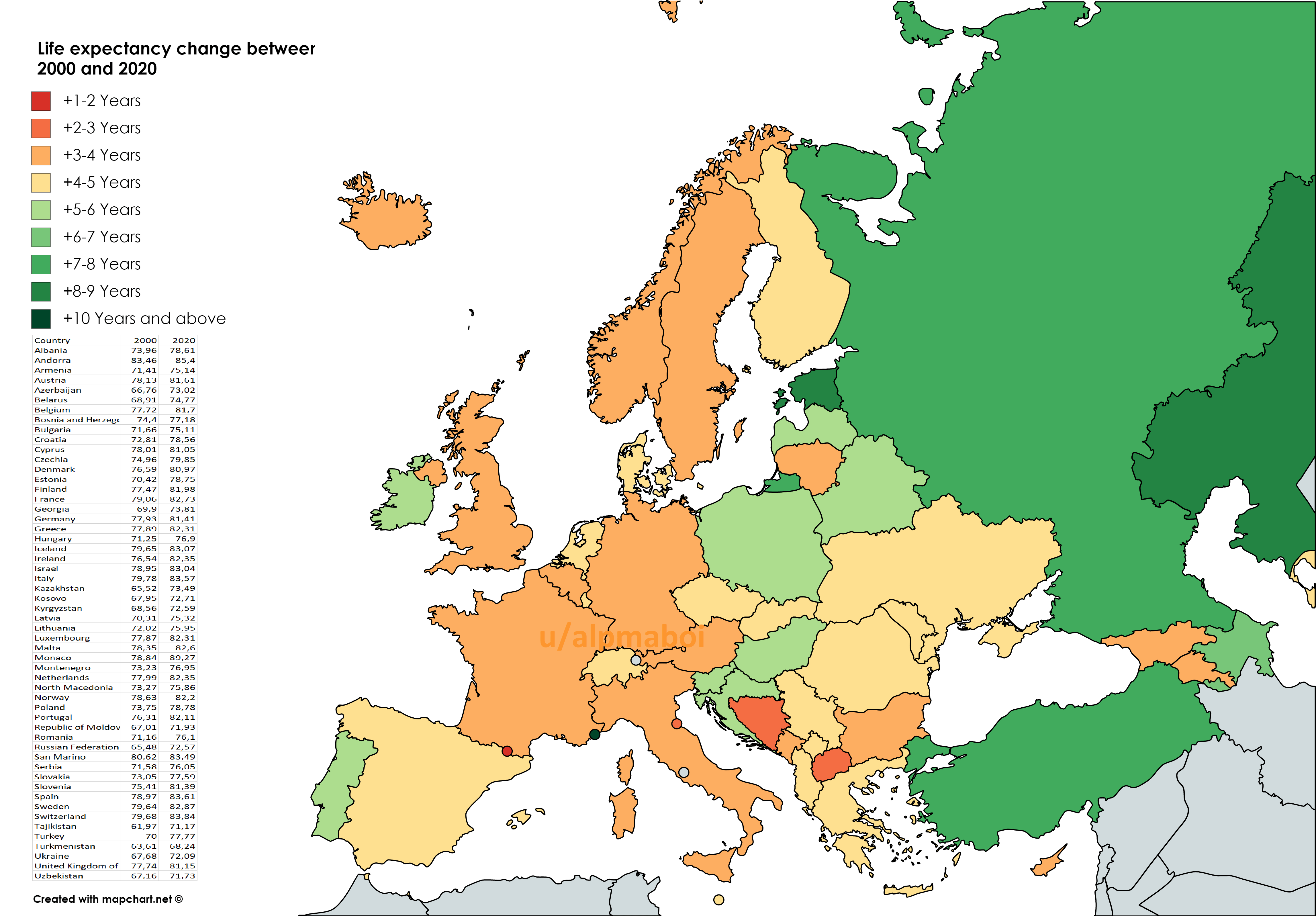Life expectancy change of European countries in last 20 years (Data