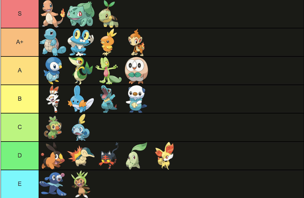 Starter tier list / tell me your opinions r/MandJTV