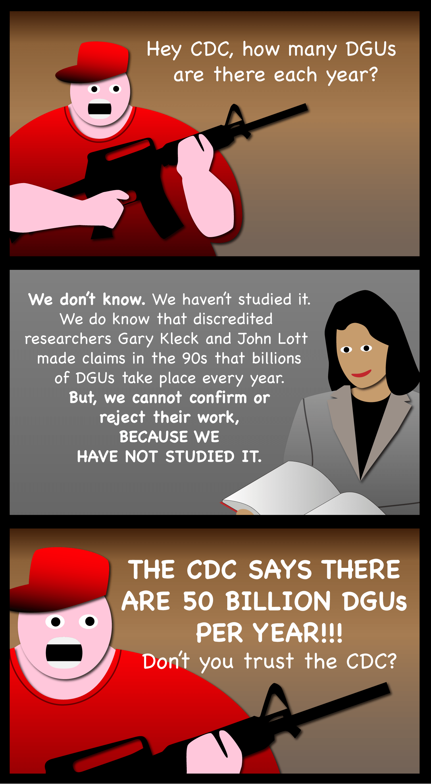 No, gun nuts, the CDC did not say what you keep insisting they said