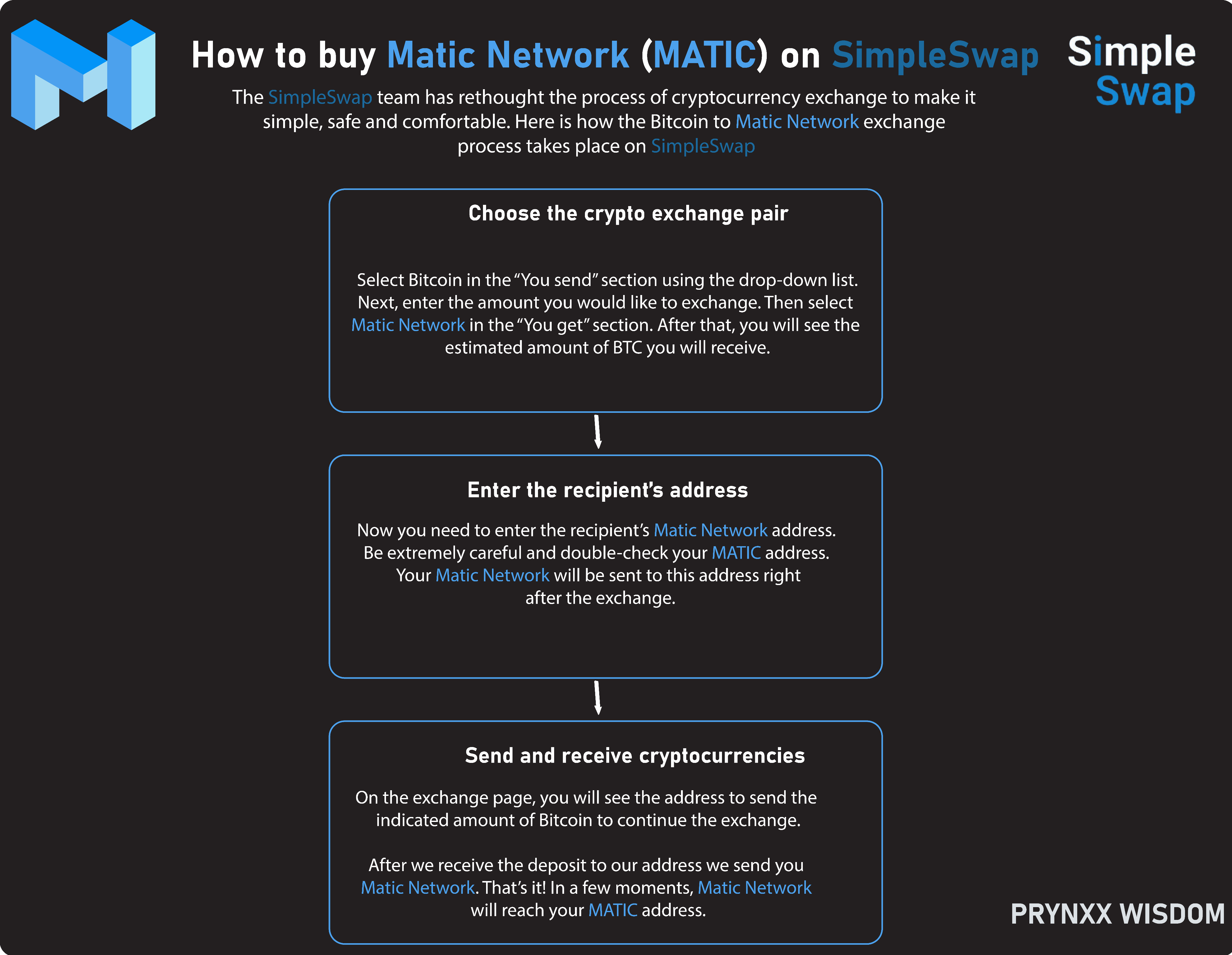 Announcement MATIC is listed on SimpleSwap Simple Swap makes