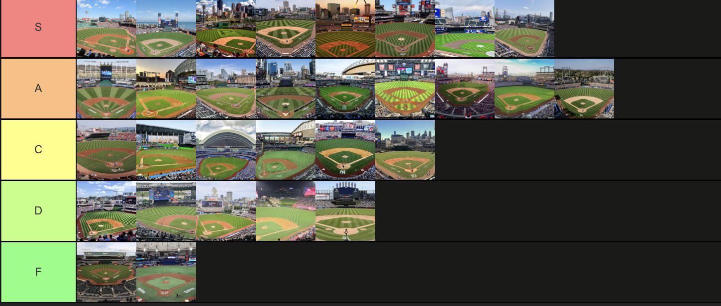My Mlb Ballpark Tier list 2024. r/mlb