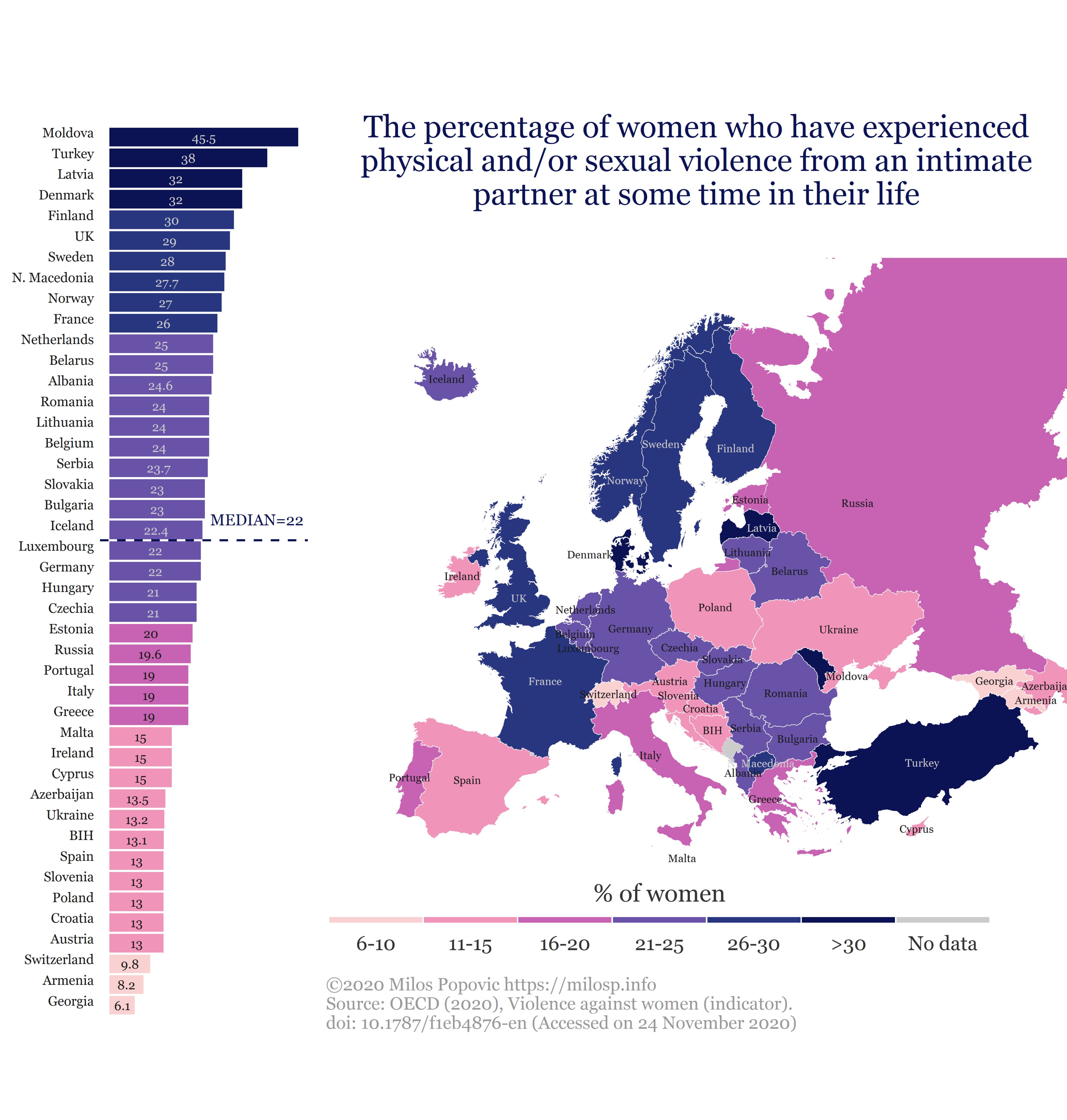The percentage of women who’ve experienced physical and/or sexual