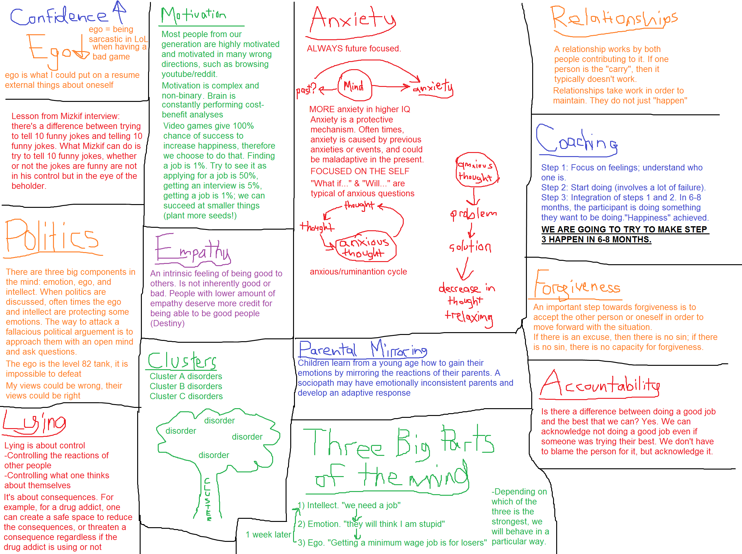 I've Got A Working List Of Lessons Learned From Watching Dr. K's Videos. If I Feel It's Important For Me To Learn, I Put It On This File. Hope It Helps Some