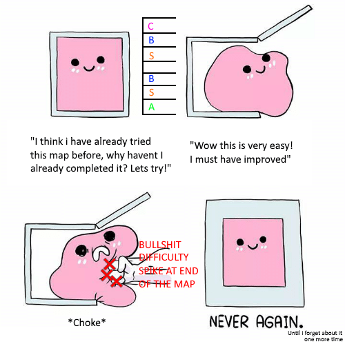 Osu!mania web version. osugame