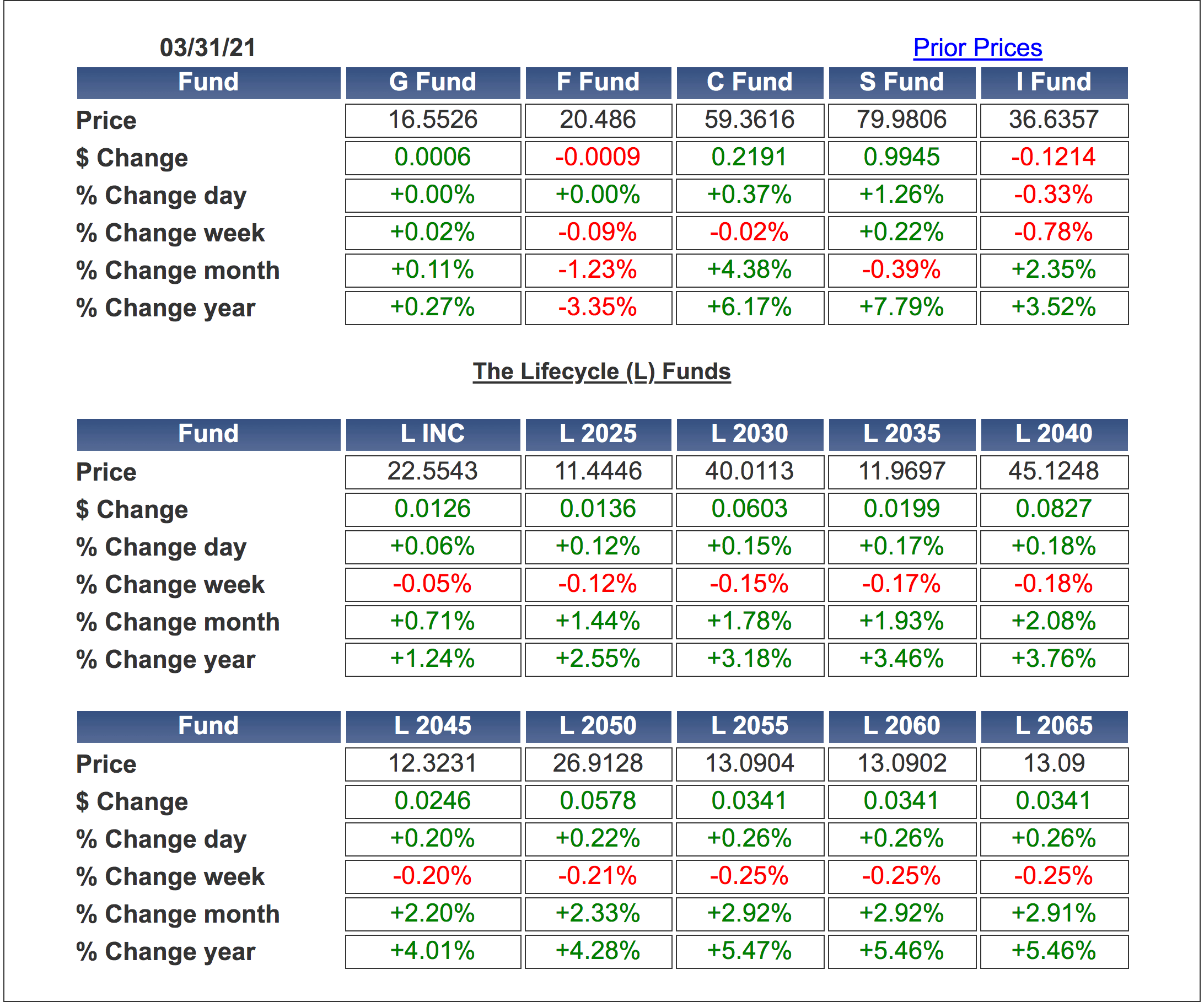 TSP Share Prices 03/31/21 r/ThriftSavingsPlan