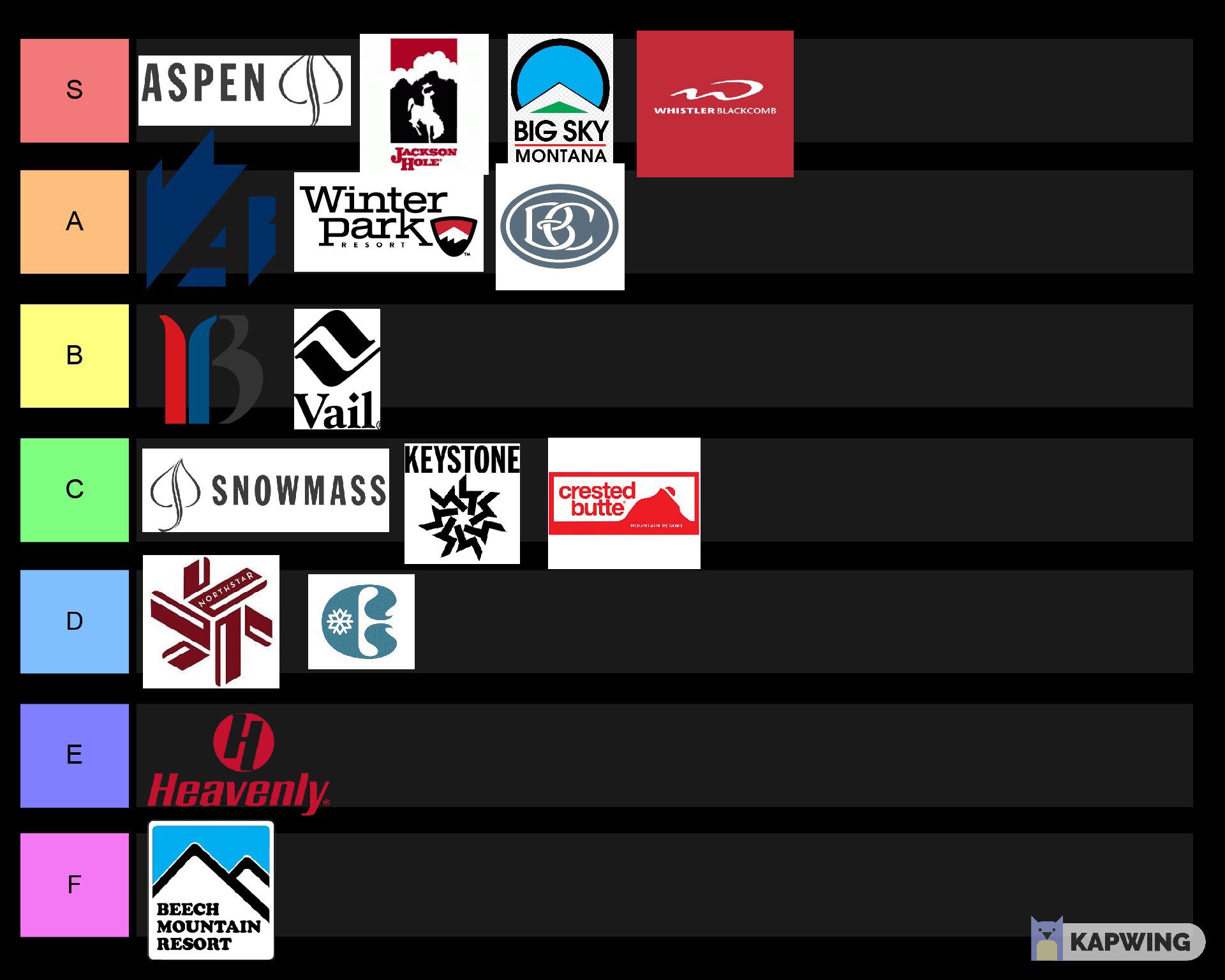 Ski area rankings based on how much fun I had skiing there. Looking