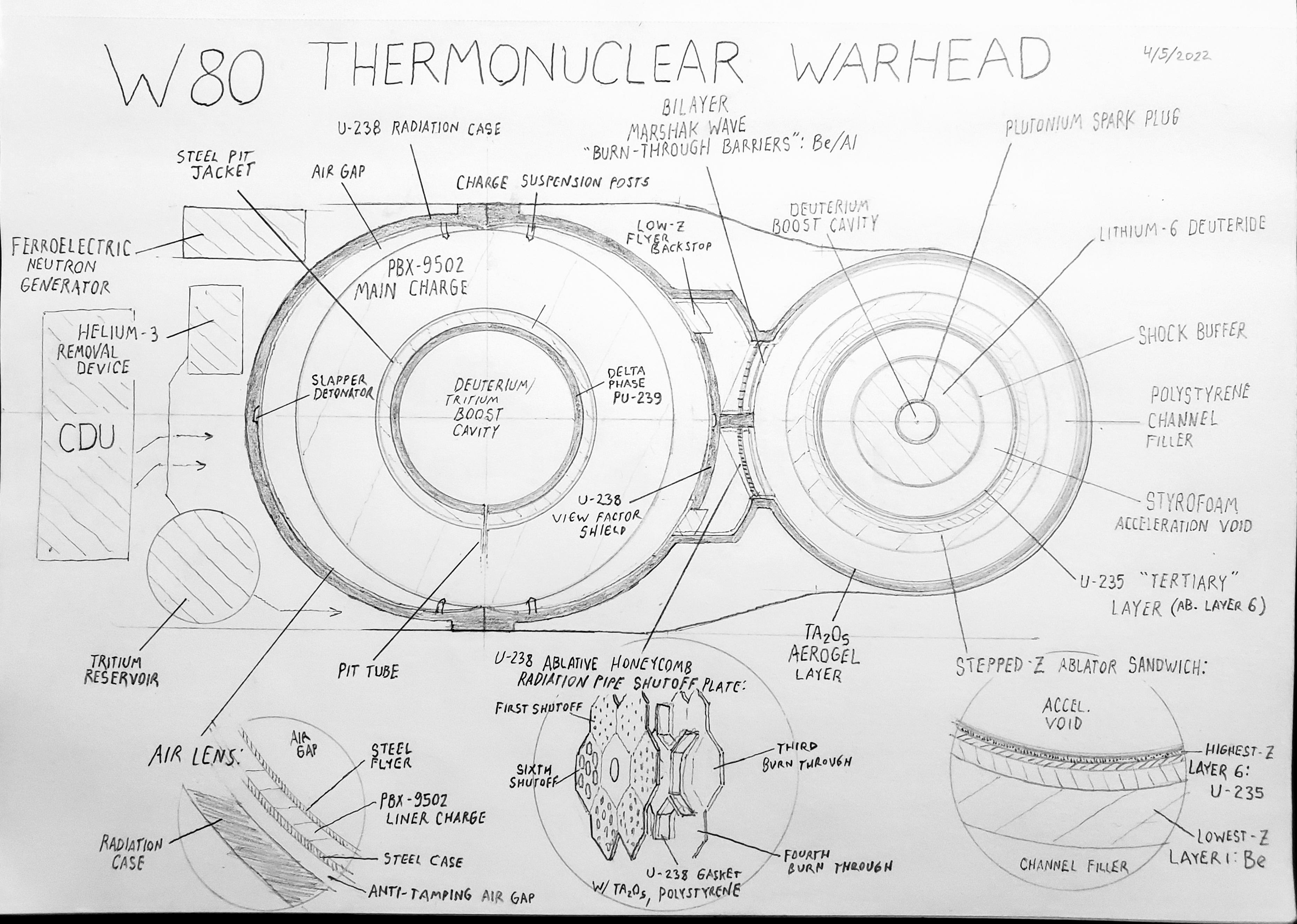 Nuclear Warhead Diagram The State Of The World's Nuclear Arsenal In 3