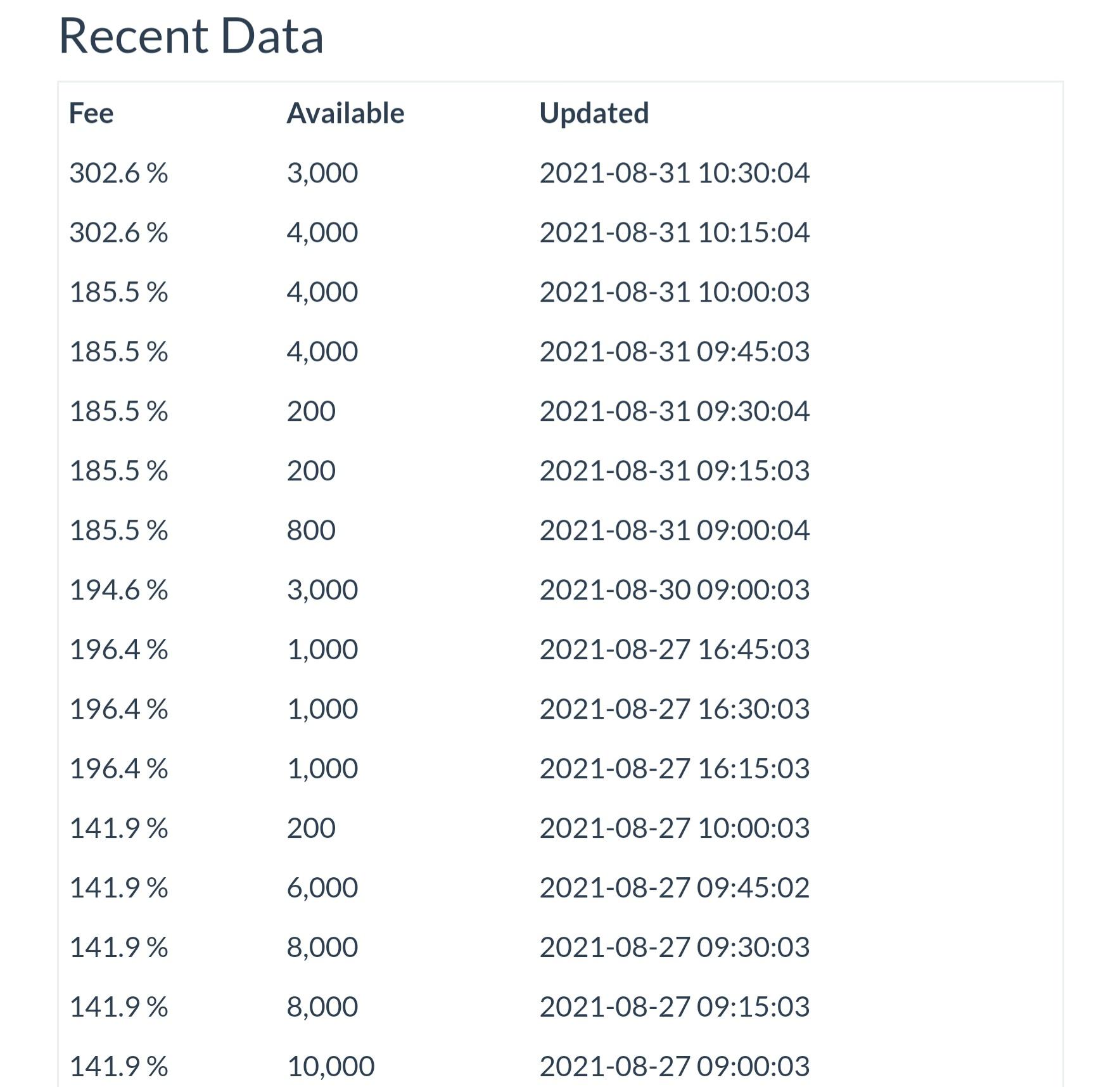 Short borrow fee rate r/NRXP