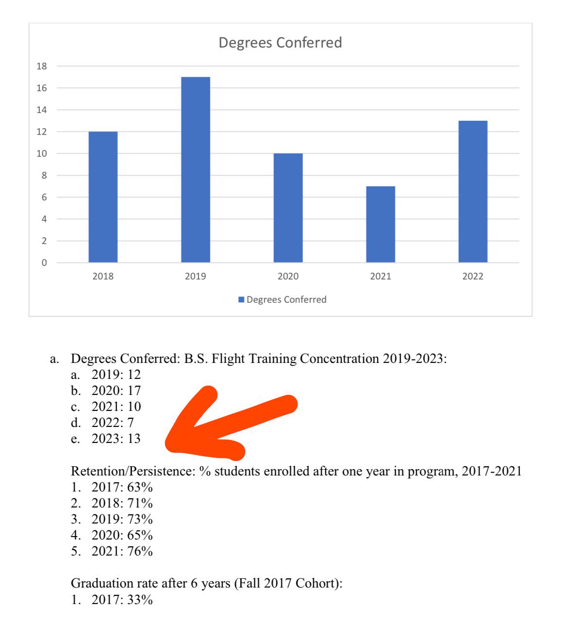 Is Part 141 uni program/Bridgewater state uni aviation worth it? r/flying