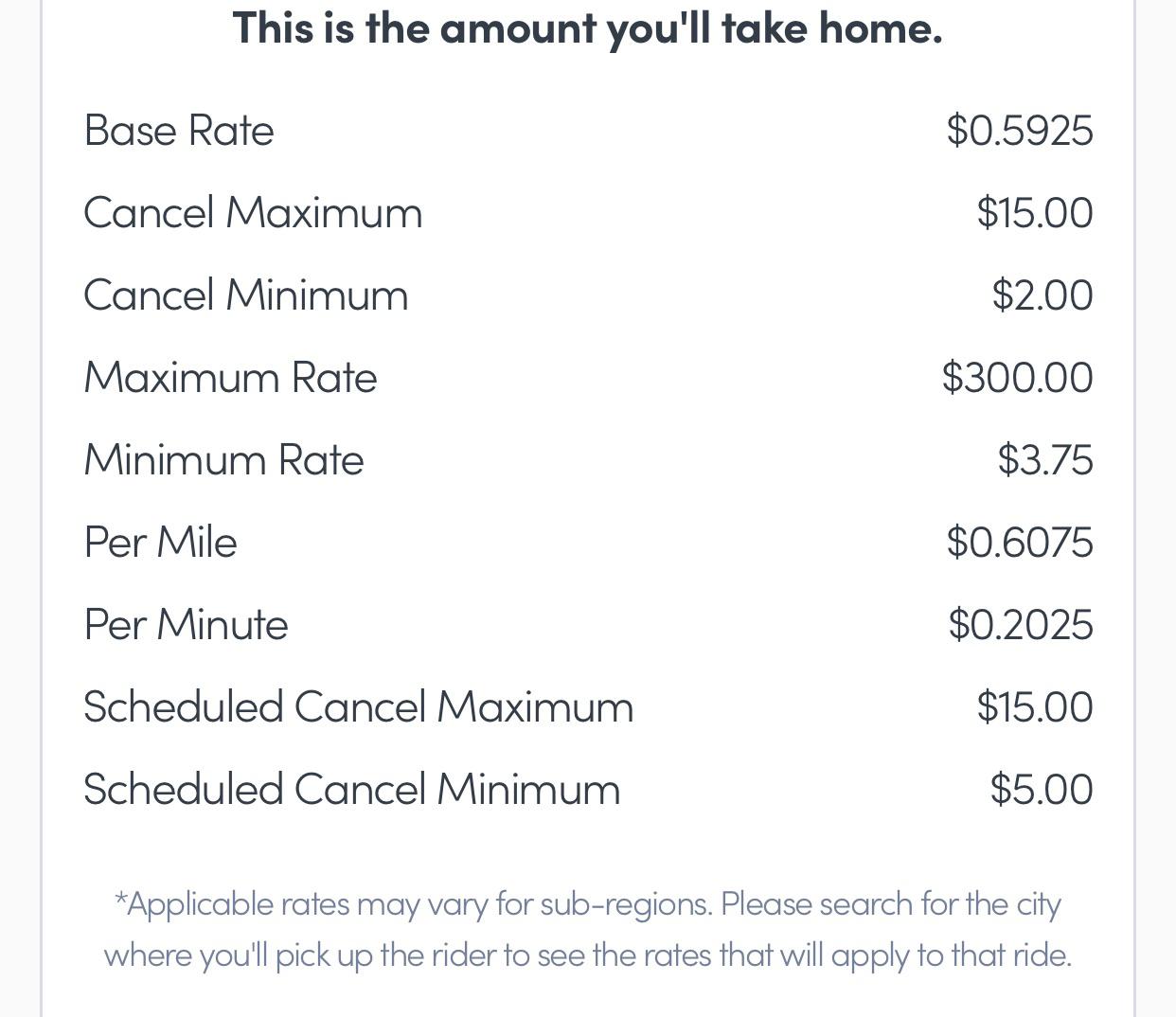 Current rate card for Denver. How does it compare to your market