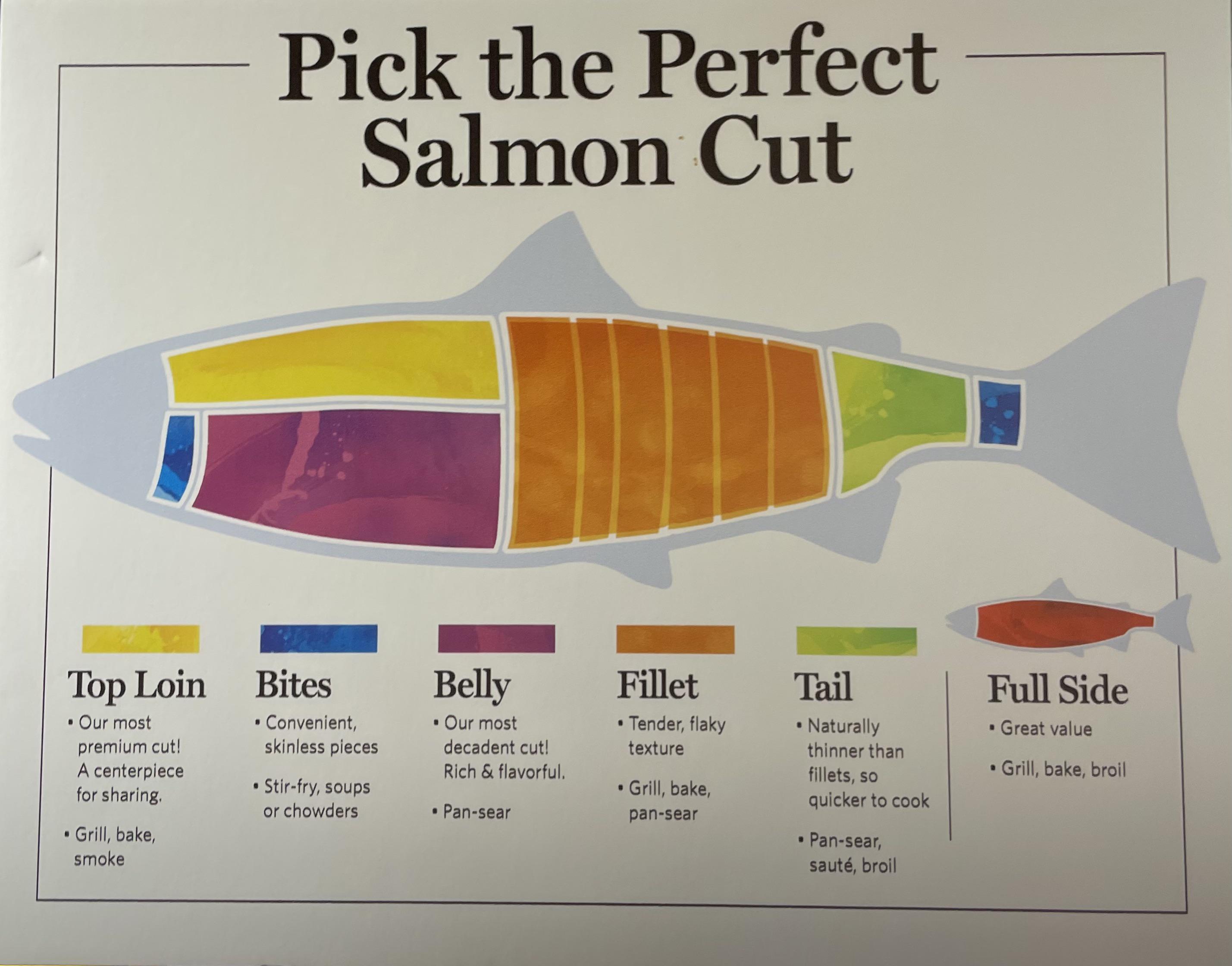Salmon cuts guide from my grocery store. r/coolguides