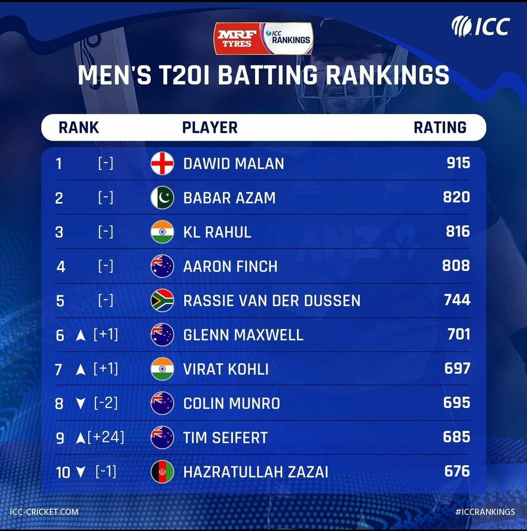 113 best Icc Men images on Pholder Cricket, Womens Cricket and Thicc