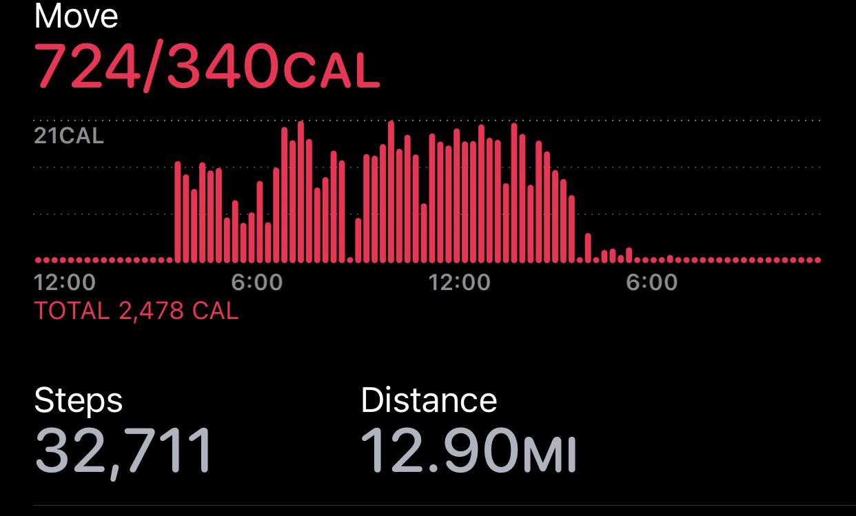 A 12 hour shift r/kroger