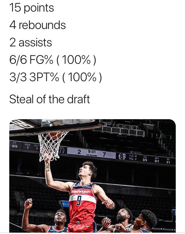 Deni’s stats vs Nets r/washingtonwizards