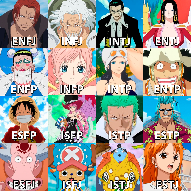 Mbti Characters One Piece