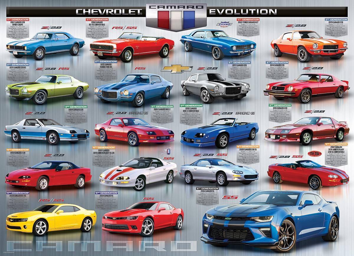 Through the years... r/camaro