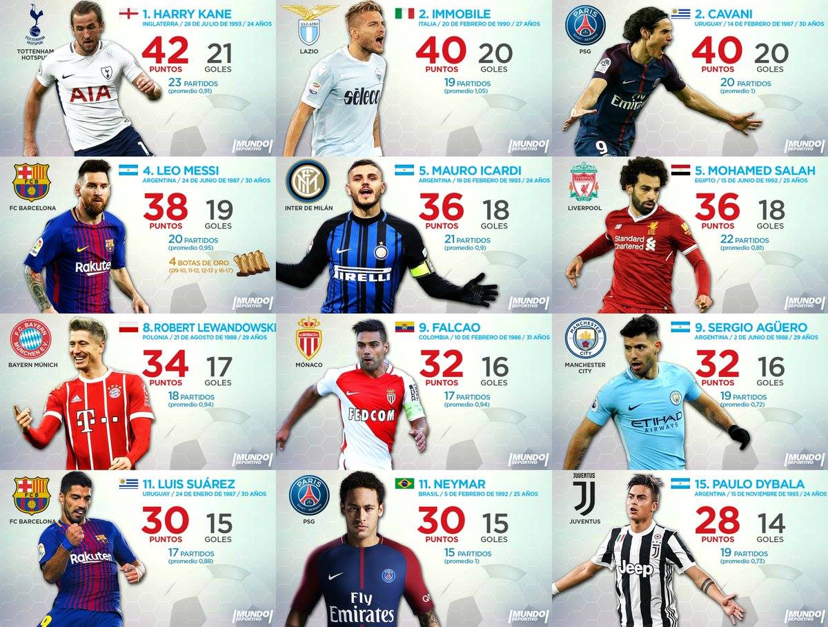 The race to the golden boot r/soccer